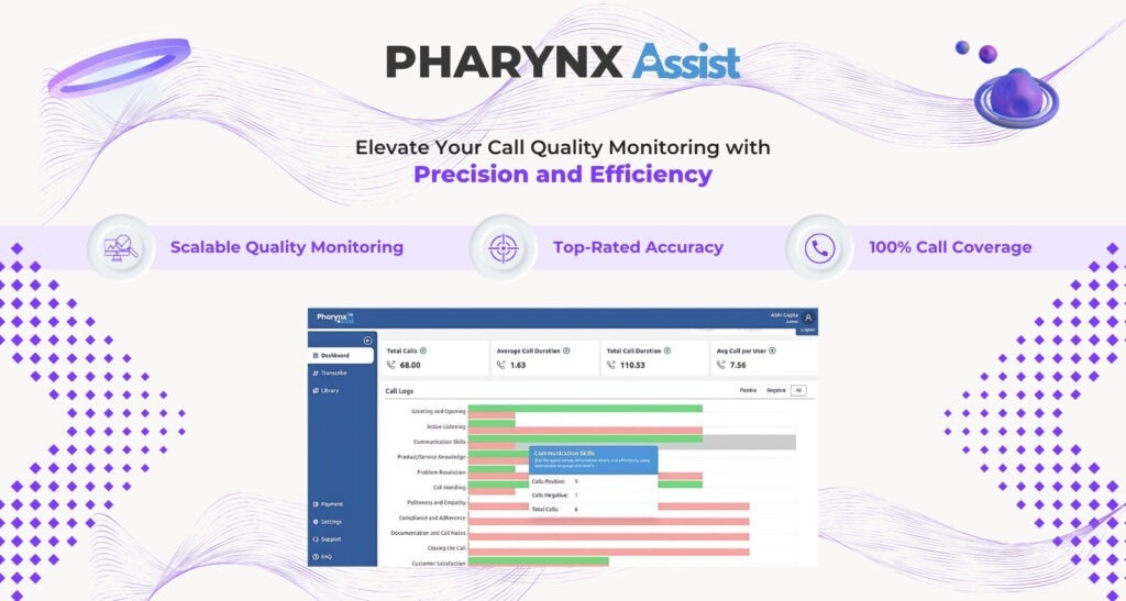 AI-first customer journey platform technology in use